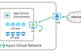 Créer des App Service Plan dans un ASE v3