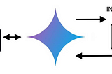 Function Calling with Vertex AI Gemini API
