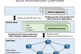 SDN Benefits. Simplified.