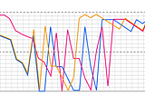 Interaction Footprint: a new tool for measuring design