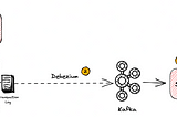 Debezium and Postgres: Simplifying Data Flow between Spring Boot Applications with CDC