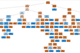 Decision tree learning algorithm in Python