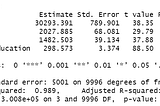 Interpreting the Coefficients of a Regression with an Interaction Term (Part 2)