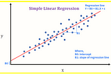 A Brief Introduction To Linear Regression
