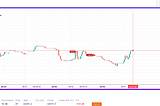 Introducing Free Virtual USD (vUSD) on Arbitrum Mainnet: Your Gateway to Practice Binary Options…
