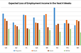 Economic Sentiment in Swing States Post-COVID