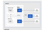 A deep dive into Strimzi