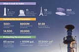 Curtis Island LNG Completed [Infographic]