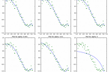 Ridge-Regression in the Nutshell