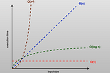 Time Complexity in DataStructure-Big O Notation