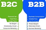 Why Do I Think B2B Is Better Than B2C?