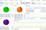 Monitoring Unbound on Pfsense with Zabbix