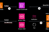 Development Best Practices (The Ultimate Guide to AWS Lambda Development Chapter 1)