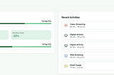 Concept app to track digital carbon footprint with button to Add Activity, a panel that shows Weekly Carbon Footprint, and a panel that shows Recent Activities, which includes type of activity, duration, and estimated carbon cost.