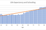 Life Expectancy Analysis