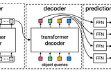 Paper Review — End-to-End Detection With Transformers