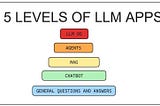 Building a Personalized AI Chatbot with LLM-RAG-Modeling-Q&A