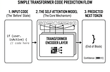 Godex: AI-Assisted Coding in the Terminal