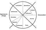 Measuring Values and Culture