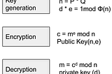 Cryptography in E-Voting