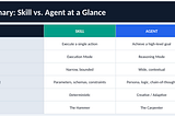 Why Your AI “Agent” is Actually Just a Skill: Agent V/s Skill