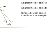 t-SNE Dimensionality Reduction Algorithm