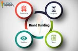 HOW TO BUILD A BRAND FOR YOUR BUSINESS