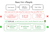 The Security Lifecycle of Meme Coins: How GoPlus Protects the Entire Journey