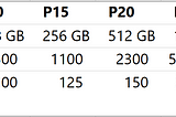 Increasing data files might improve performance on General Purpose Managed Instance tier