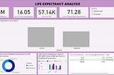 LIFE EXPECTANCY ANALYSIS