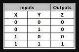 Understanding python (Part -2)