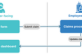 Key Elements of Enterprise UX