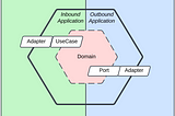 My flavour of Hexagonal Architecture