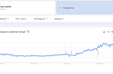 Is Our Spiritual Growth Accelerating Through Tech?