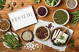 Buy Plant-Based ProteinWhy You Should Buy Plant-Based Protein