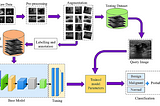 Review — An Efficient Deep Neural Network Based Abnormality Detection and Multi‑Class Breast Tumor…