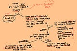 This is a flow to get through a number of questions. Question 1: do you think you need a map [like a journey map]? If no, good for you. If yes, how many people/teams are working on the thing you are trying to map? If 1  — ok, it sounds easy but you need to figure out who will contribute and how, the medium you want to use, the granularity you want to get to. If more than one person/team is working on the thing, how granular do you want it to be? Option 1 — very granular. Option 2 — not much.