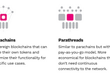 Ethereum Virtual Machine inside of Polkadot Network? It’s called Moonbeam