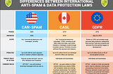 CASL and GDPR impacts on Canadian companies