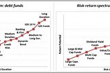 Debt Mutual Funds: Balancing Risk & Return