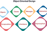 An Object-Oriented React App Design