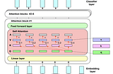 Fine-tuning a GPT-2 Language Model on the Alpaca Dataset for Text Generation