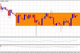 FX Promo Daily Current Analysis