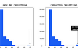 Class Imbalance in Model Monitoring