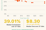 On the Ride-Sharing Economy…