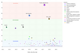 Exploring the Global Unicorn Club
