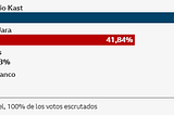 ¿Pierden por tibias las izquierdas en LATAM?