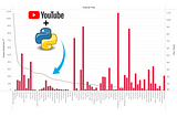 Using Data to Improve any YouTube Channel