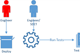 How a Quality Engineer can contribute in a Sprint