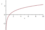 Powers and the exponential function